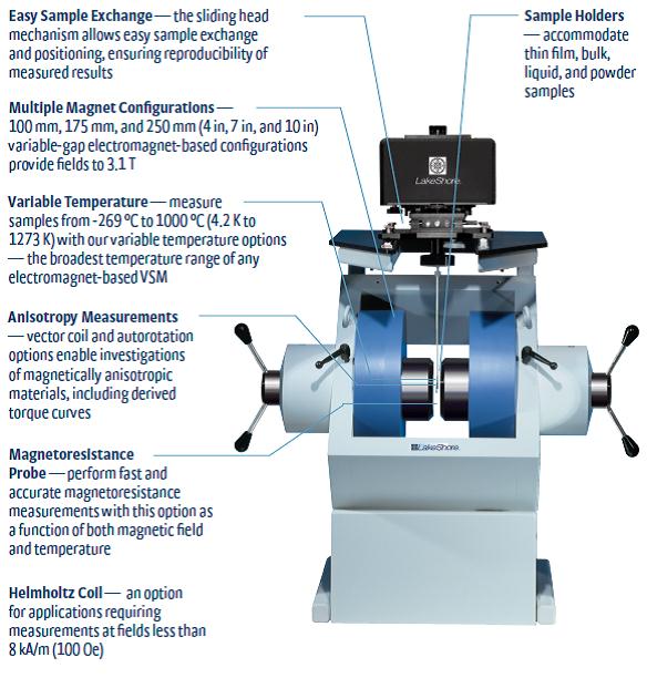 vibrating-sample-magnetometer-nanorian